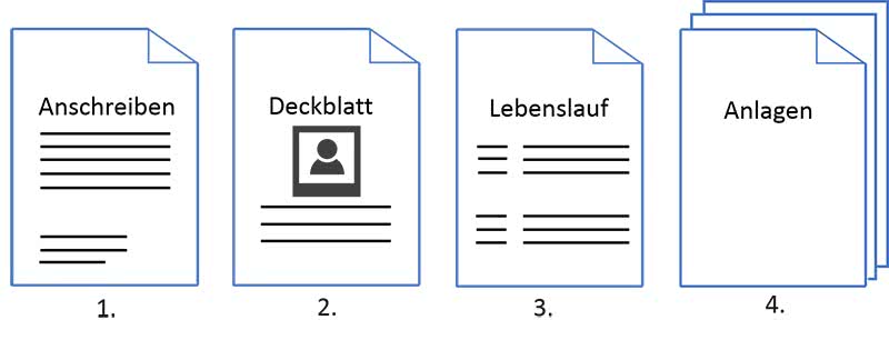 Bewerbung per E-Mail Anlagen Reihenfolge