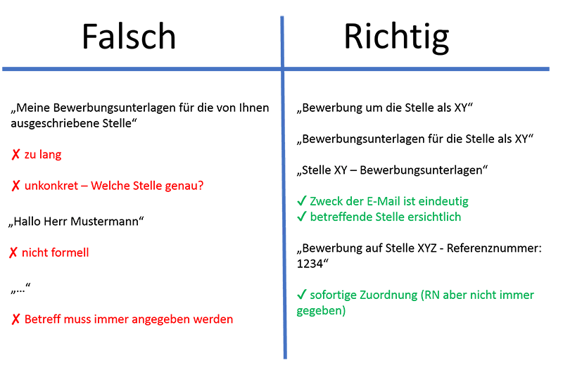 Bewerbung Per E Mail Guide Zur Erfolgreichen Bewerbung