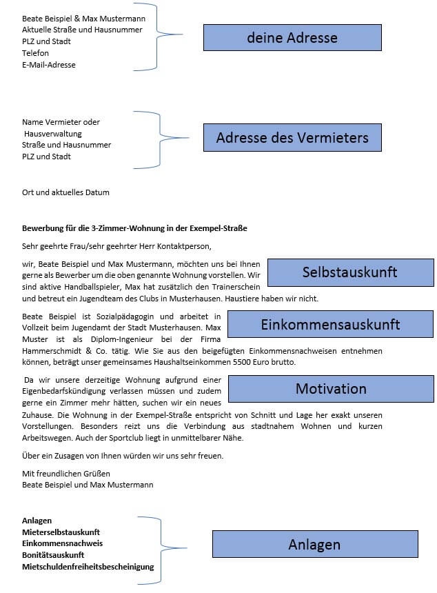 Wohnung muster bewerbung Bewerbung Wohnung: