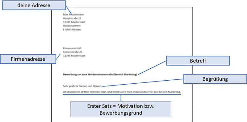 Anschreiben Muster Einleitung