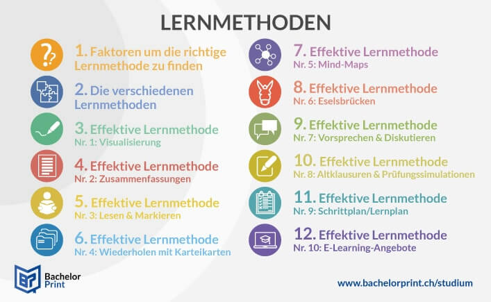 Überblick Lernmethoden