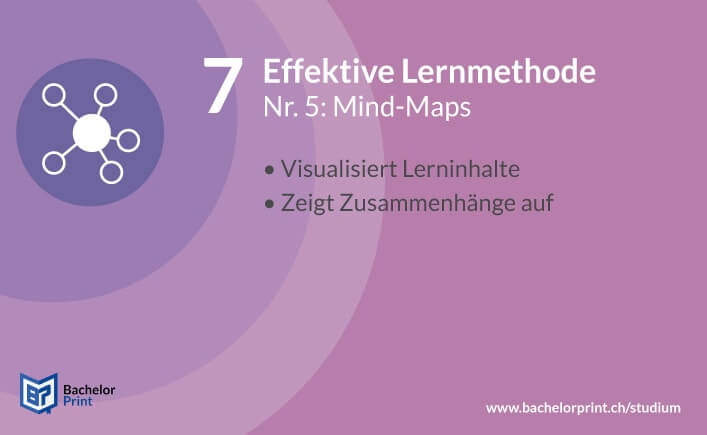 Lernmethoden 7 effektiv MindMap
