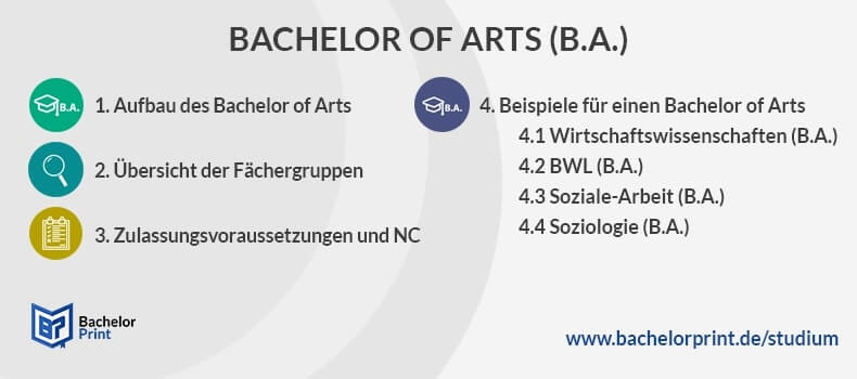 Bachelor of Arts Überblick
