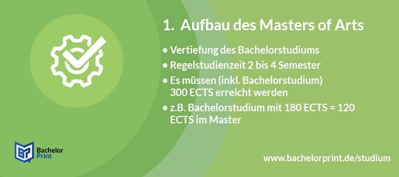 Master of Arts Studium Soziale Arbeit