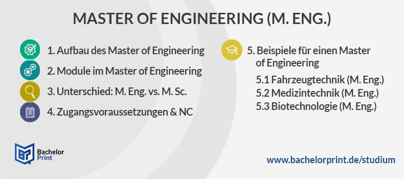 Master of Engineering Aufbau Überblick