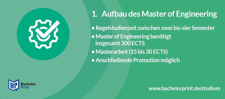 Master of Engineering Aufbau Überblick