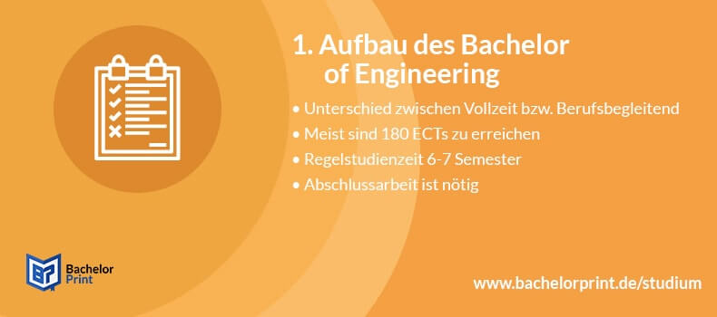 Bachelor of Engineering Aufbau Studium B. Eng.