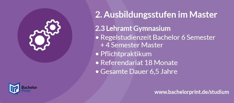 Master of Education Aufbau Gymnasium