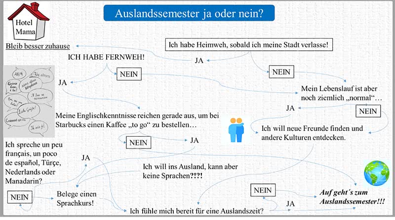 Auslandssemester Entscheidungshilfe