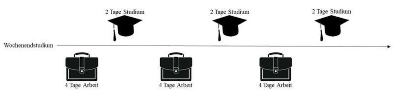 Berufsbegleitendes Studium Wochenendstudium