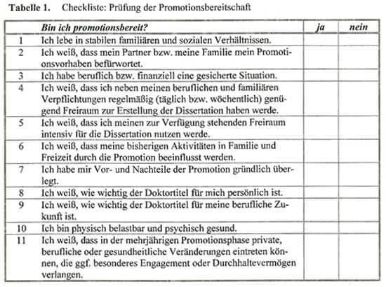 Promotion Bereitschaft